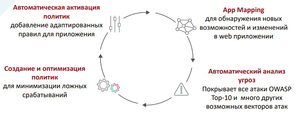 -10 OWASP API Security       -  RCNGROUPRU -  